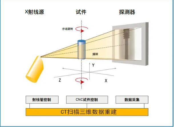 银川工业CT无损检测